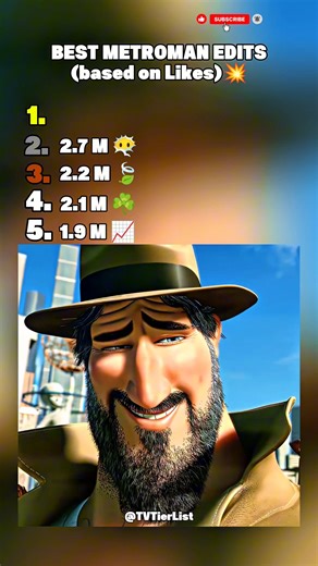 Metroman’s Best Edits EVER | Top 5 ICONIC Megamind Scenes Ranked 🔥#metroman #megamind #edits #shorts