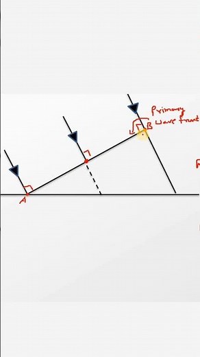 Refraction Wave Theory