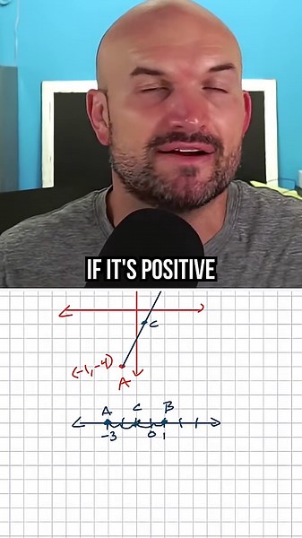 How to find the midpoint between the two points | Geometry