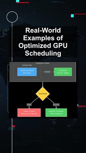 Real-World Examples of Optimized GPU Scheduling #ai #artificialintelligence #machinelearning