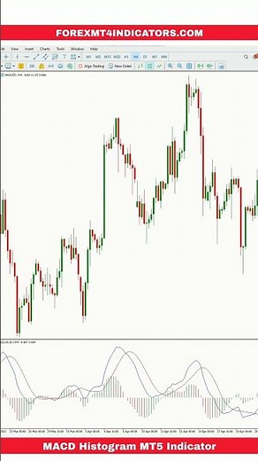 MACD Histogram MT5 Indicator