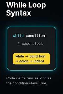 While Loop in Python 🔥 | Infinite Loop and Examples Explained