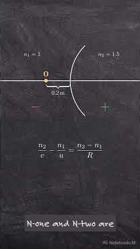 Ray Optics - JEE-MAIN 2025 Physics Q42