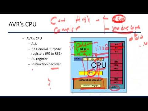 CS444 Embedded Systems lecture 02 plain video