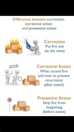 Differences between correction, corrective action and preventive action