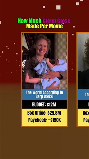 How Much Glenn Close Made Per Movie #data #knowledge #foryou | glenn close