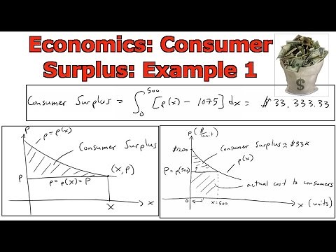 Applications of Integrals: Economics: Consumer Surplus: Example 1