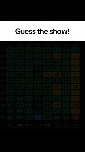 Guess the Show Challenge: Test Your Knowledge!