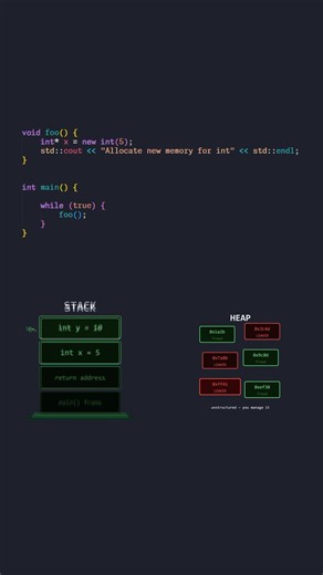 HEAP VS STACK IN C++