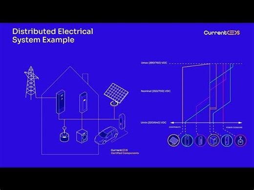 Current OS Distributed Electrical System: Droop Control Explained | Laura Cameron