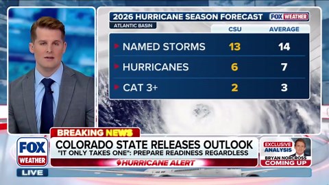 Colorado State University forecasts El Niño to dominate and suppress Atlantic activity