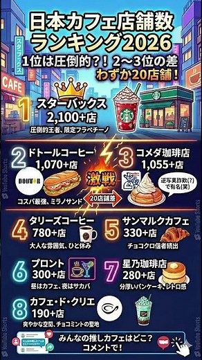 【2026最新】日本のカフェ店舗数ランキングTOP 8！1位はやっぱりあの店？