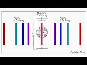 Emissionsspektrum von Wasserstoff