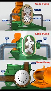 تصنيف المضخات | Pumps Classification تعلم المزيد عن المضخات وتصميمها وتشغيلها وفق معايير API 610 في الكورس التالي: 🔗 [رابط الكورس] https://engineeringskillsacademy.com/.../دب�.../ | Engineering Skills