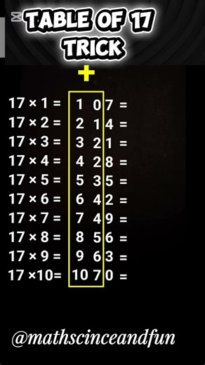 📚Easy Trick to Learn Table of 17/Multiplication Table of 17/Maths Tables Pahada#shortsfeed​ #shorts​
