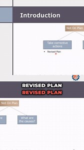 "Learn how to create revised and recovery plans to address project delays. Discover strategies to realign schedules, manage resources, and minimize impacts on project goals." #RecoveryPlans #ProjectDelays #RevisedPlans #ProjectManagement #ScheduleControl | Planning Engineer