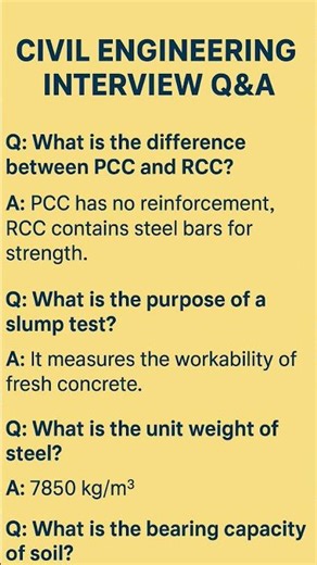 Civil Engineering Important Question. answer.. #