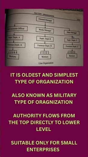 Line organizational structure#shortsvideo#education #shortsfeed#physics#tech#technology