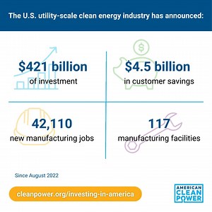 3 comments | Federal incentives have spurred clean energy investments...