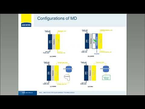 Membrane Distillation, a thermally driven separation water treatment technology