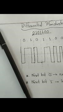 How to Draw Differential Manchester Encoding || Digital to Digital Conversation - Emtiaz - CSE JNU