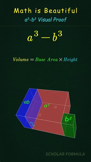 Visualising the Difference of Two Cubes: The Geometry Behind Algebra🧊📐