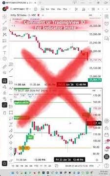 Intraday Levels v7.5 Tutorial Part 3 | Frequently Asked Questions #tradingview #indicators
