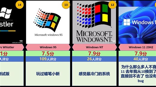 （某扑锐评）windows系统盘点