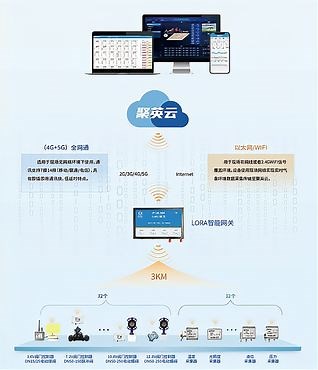 智能灌溉系统解决方案，手机远程灌溉，一次灌溉百亩农田
