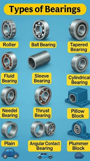 Types of Bearing #bearing #engineering