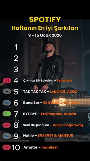 Bu Hafta En Çok Dinlenenler 🎶