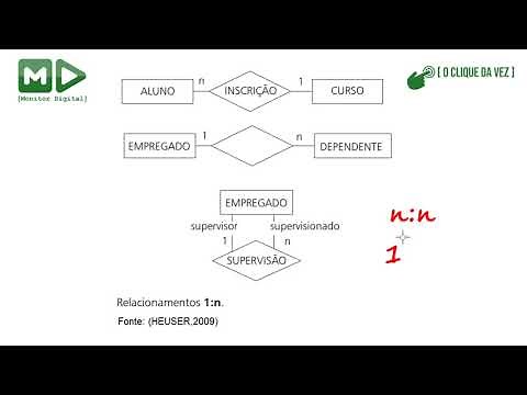 Banco de Dados: Diagrama Entidade-Relacionamento: cardinalidades em relacionamentos