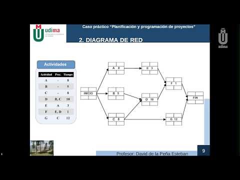 Planificación y programación de proyectos. Caso práctico.