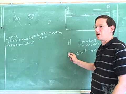 Stoichiometry. Atoms, molecules, moles (1)