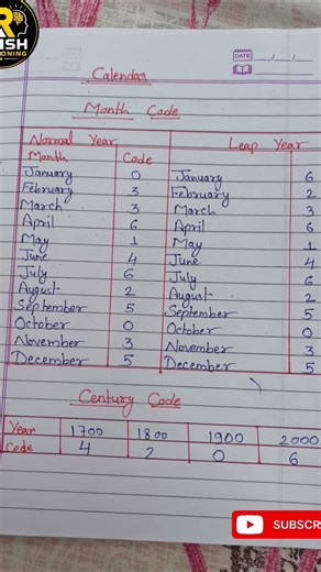 “Calendar Reasoning Ka Sabse Easy Shortcut 🔥”#education #shorts #reasoning #viral #trending #video