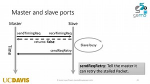 Learning gem5 ASPLOS tutorial - Part IIb