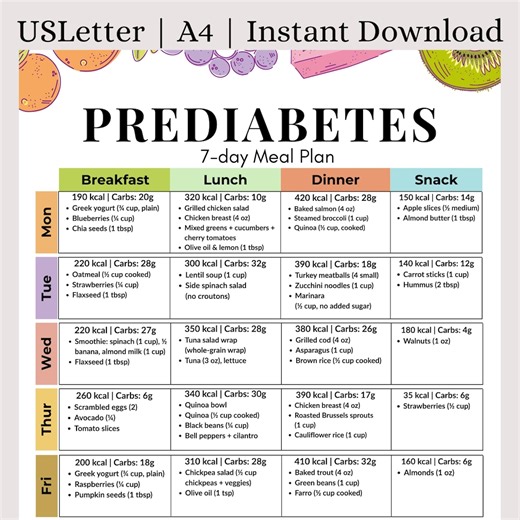 Prediabetes Meal Plan PDF | 7 Day Low Glycemic Diet | Blood Sugar Balance & Carb Controlled Recipes | Prediabetic Food Chart - Etsy Australia