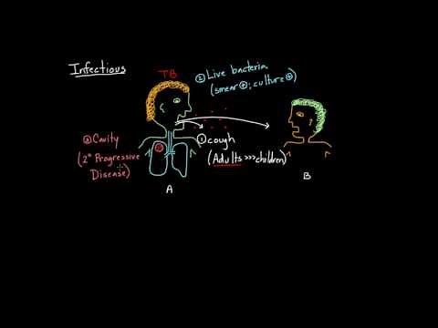 Tuberculosis Infection Control