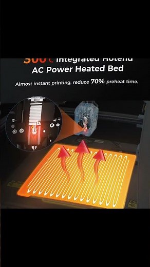Sovol SV08 Core-XY 3D Printer – 700mm/s High-Speed, Open Source