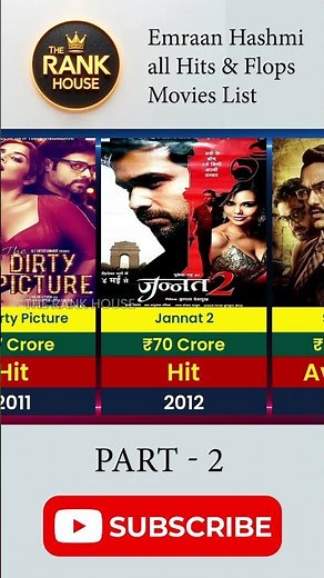 Emraan Hashmi Hits & Flops Part 2 😲 #Bollywood #BoxOffice #shorts