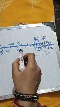 Physics class 11 Ncert topic: motion in a straight line intext question #neet #jee #boards