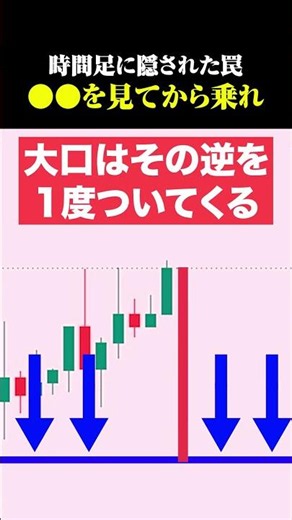 [Trading] The Trap Hidden in Timeframes🔥The Correct Way to Enter After Checking ●●!