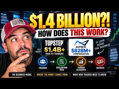 How Futures Prop Firms Actually Work And How They Pay Traders