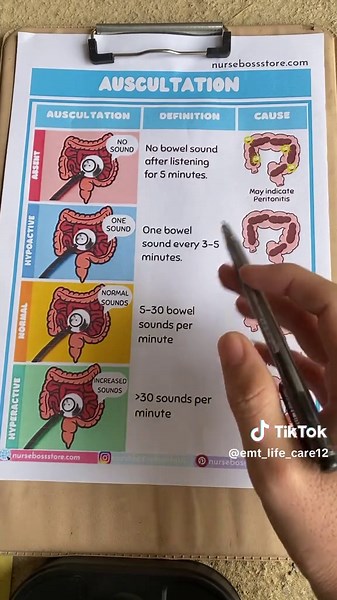 Bowel Sound Auscultation in 1 Minute