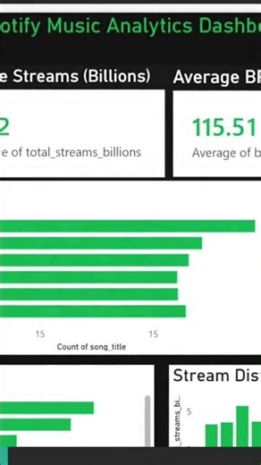 I Built A Spotify Analytics Dashboard To Test A Popular Assumption About Music 🎧📊