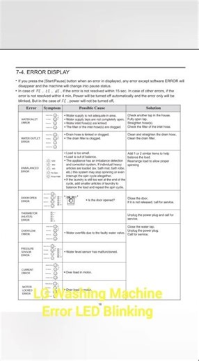 How to check error code LG washing Machine LED Blinking.#lgwashingmachine