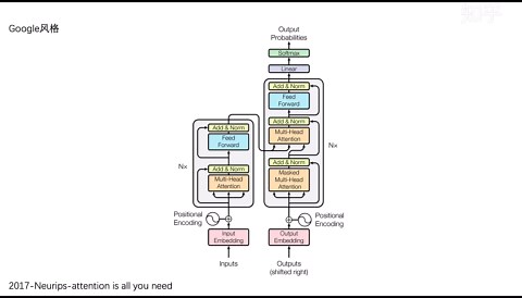 【干货+艺术】 深度学习论文绘图赏析-如何画好看的模型图？