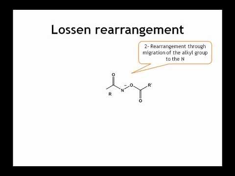 MechInMo: Lossen rearrangement