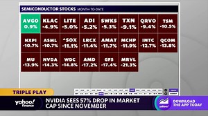 Nvidia stock set to close 2022 after losing 57% in market cap since November