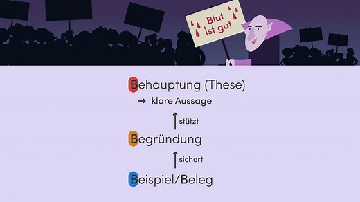 Argumente und Argumentation | sofatutor.com